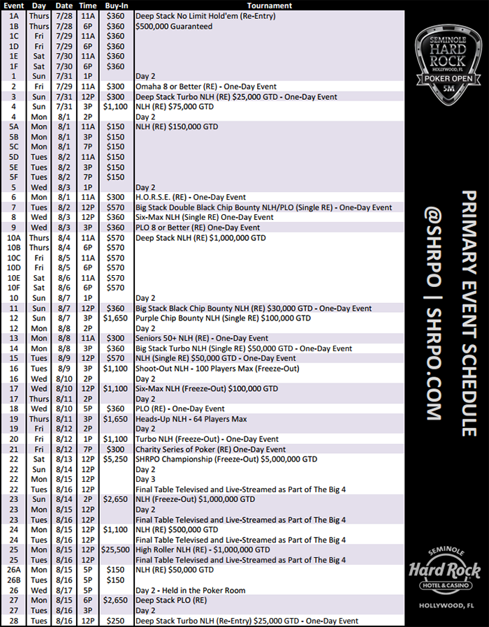 2016 Seminole Hard Rock Poker Open schedule